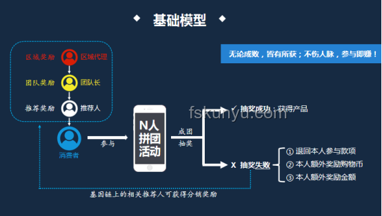 拼好饭模式爆火原因解析